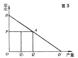 新張伯倫模型