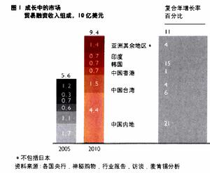 出口信貸國家擔保制