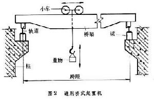 起重機