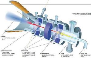 VASIMR發動機的工作原理示意圖