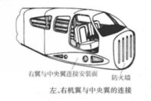 圖1. 左右機翼與中央翼的連線