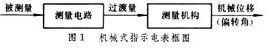 機械式指示電錶