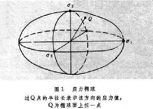 應力橢球體