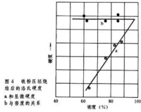 粉末冶金燒結