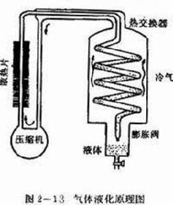 焦耳-湯姆生效應