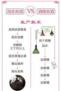 原酒鑑別