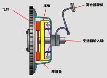 摩擦離合器