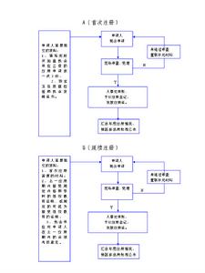 動態質量管理