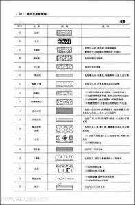 資料員全能圖解