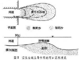 河口地貌