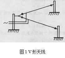 強方向性天線