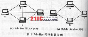 多址接入用戶網路