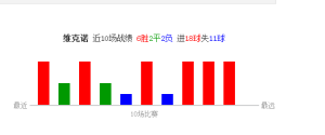 維克諾域治