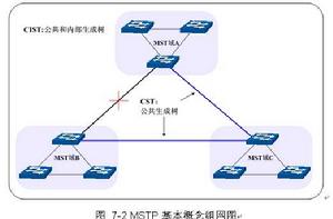 mst協定