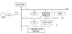 基於CERTS系統的微電網典型結構