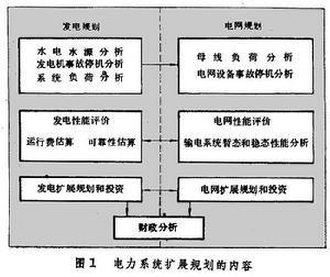 電力電子器件的串並聯聯接