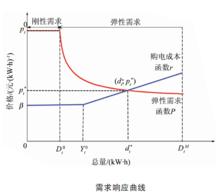 主動配電網建模