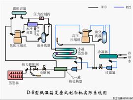 復疊式冷凍機工作原理圖