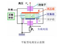 X射線探測器