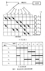 矩陣式順序控制器