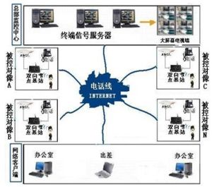 電子腳鐐