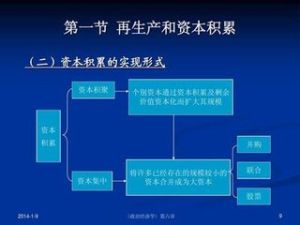 資本主義再生產的周期性