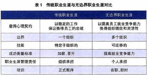 無邊界組織