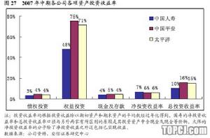 減值準備