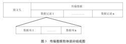 環境監測信息傳輸技術規定