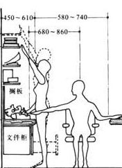 人體工程學