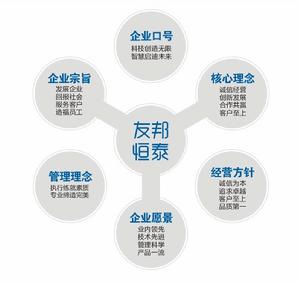 成都友邦恆泰建材有限公司