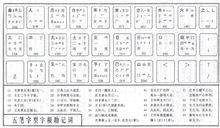 打字練習