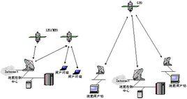 隨機通信衛星系統