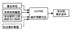 圖4 ALPSM的輸入與輸出