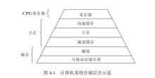 中央處理器狀態