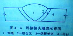 焊接接頭