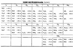 元素氧化物的等當量標準生成焓