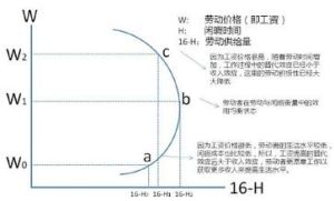 勞動供給