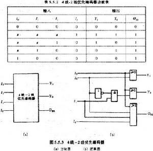 組合邏輯電路