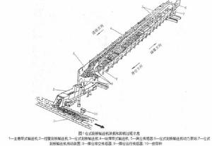 倉式刮板輸送機