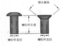 圖2 鉚釘尺寸