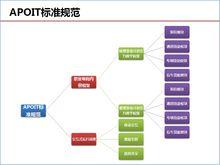 APOIT標準