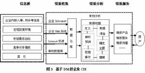 灰色信息