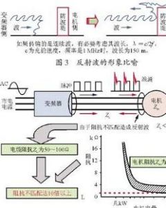 特性阻抗