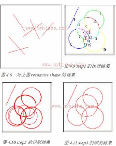 霍夫變換