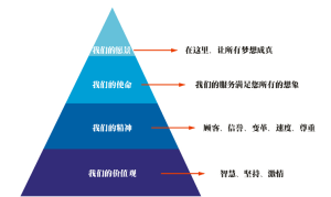 大嘴巴網上超市