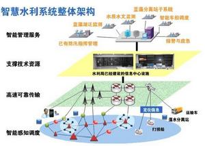 水利信息採集系統