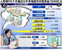 公開市場操作