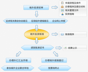 洋躍進