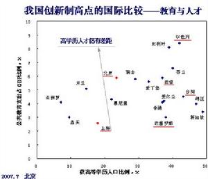 （圖）創新制高點